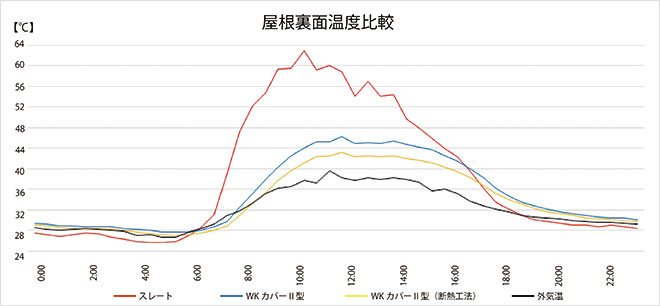 断熱工法(2)