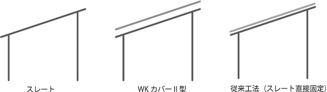 従来工法(1)