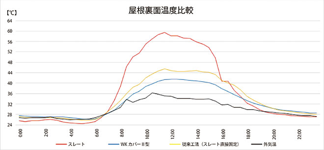 従来工法(2)
