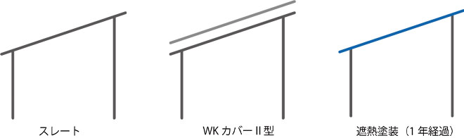遮熱塗装(1)