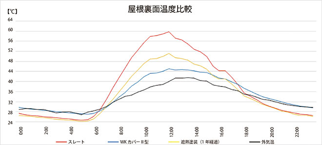 遮熱塗装(2)