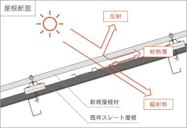 イメージ画像 屋根断面