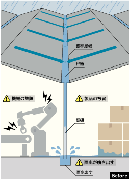 イメージ画像 バイパス樋設置前