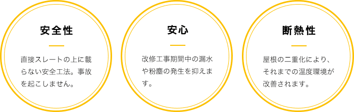 安定性 安心 断熱性
